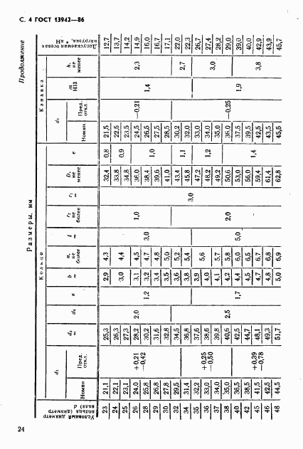 ГОСТ 13942-86, страница 4