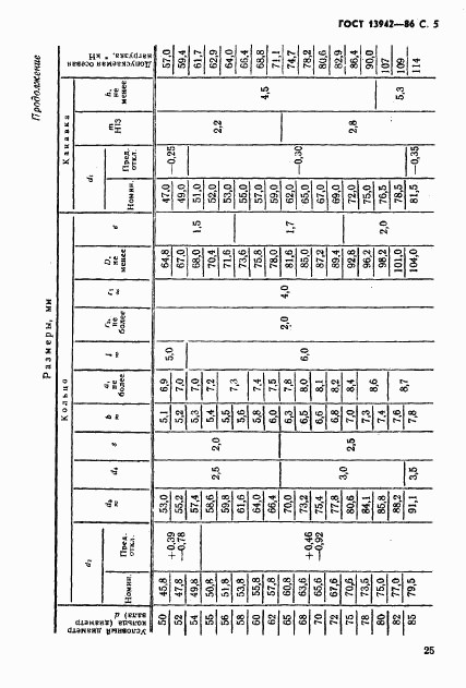 ГОСТ 13942-86, страница 5