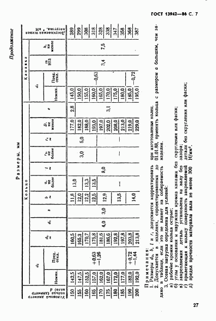 ГОСТ 13942-86, страница 7