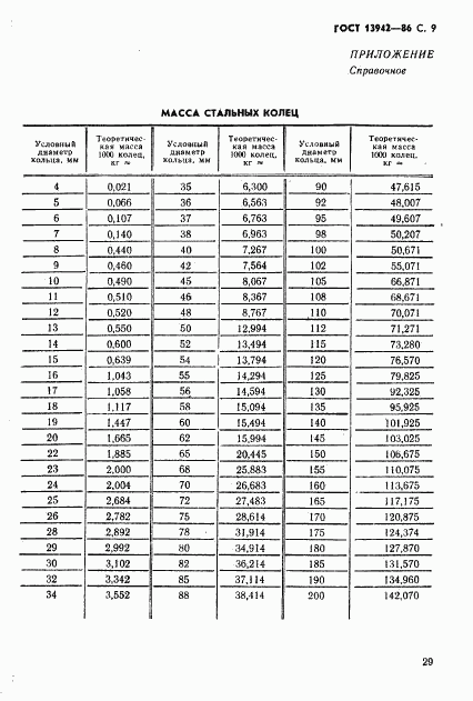 ГОСТ 13942-86, страница 9