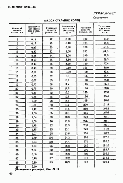 ГОСТ 13943-86, страница 10