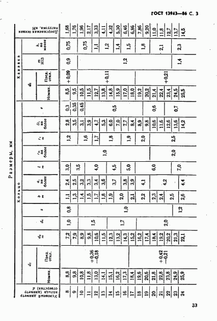 ГОСТ 13943-86, страница 3