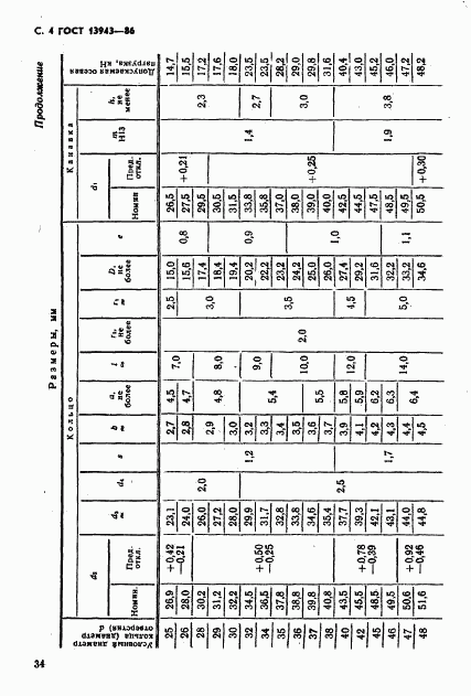 ГОСТ 13943-86, страница 4