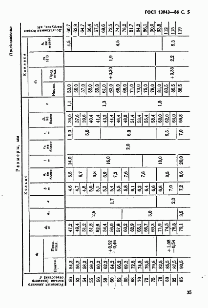 ГОСТ 13943-86, страница 5