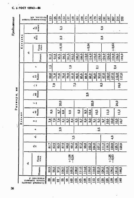 ГОСТ 13943-86, страница 6