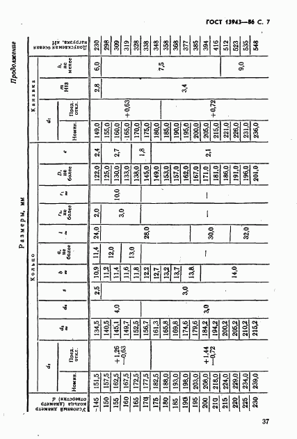 ГОСТ 13943-86, страница 7