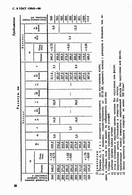 ГОСТ 13943-86, страница 8