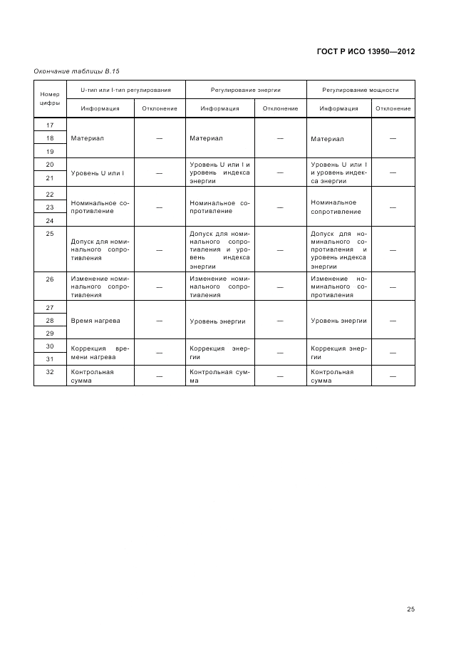 ГОСТ Р ИСО 13950-2012, страница 29