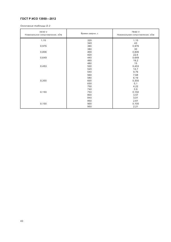 ГОСТ Р ИСО 13950-2012, страница 44