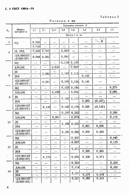 ГОСТ 13954-74, страница 6