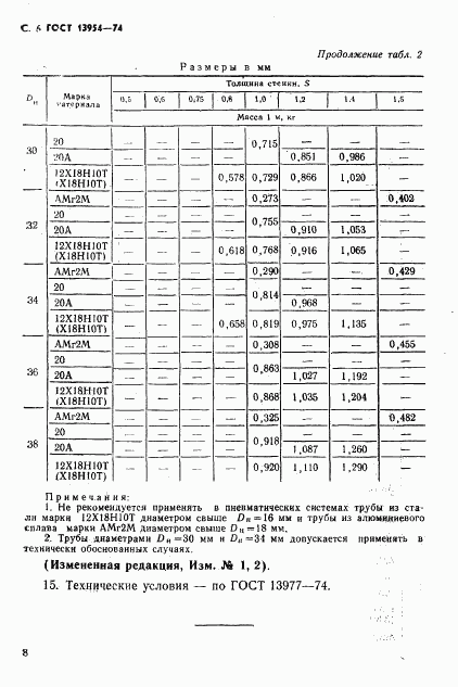 ГОСТ 13954-74, страница 8