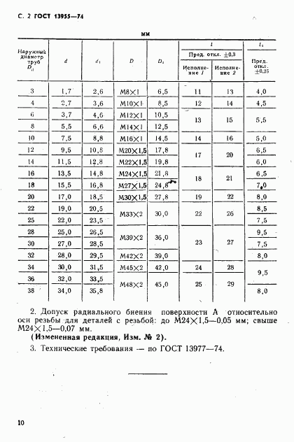 ГОСТ 13955-74, страница 2