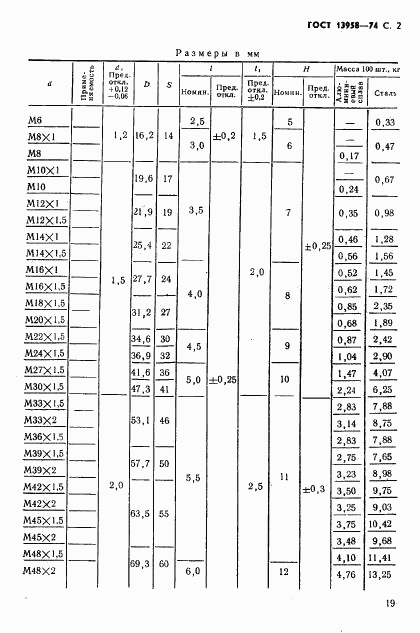 ГОСТ 13958-74, страница 2