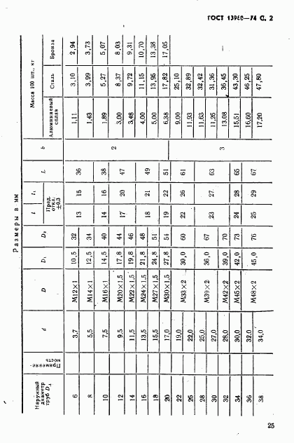 ГОСТ 13960-74, страница 2