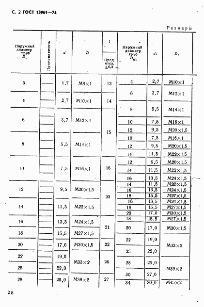 ГОСТ 13961-74, страница 2