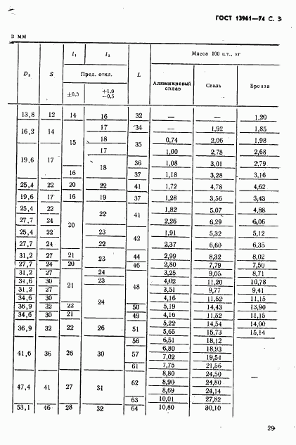 ГОСТ 13961-74, страница 3