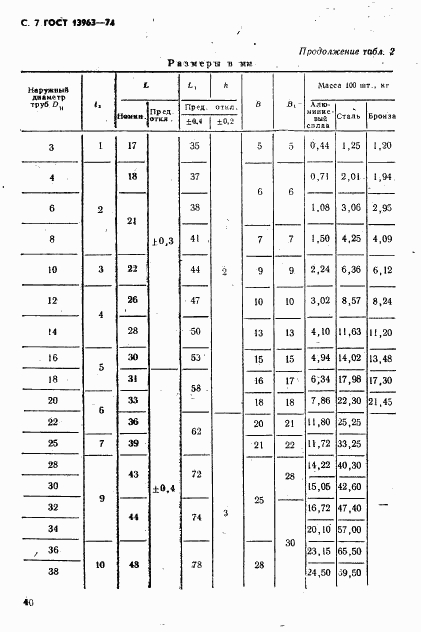 ГОСТ 13963-74, страница 7