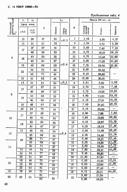 ГОСТ 13965-74, страница 14