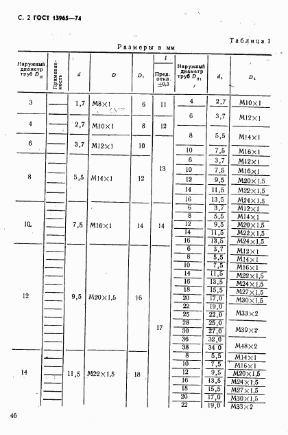 ГОСТ 13965-74, страница 2