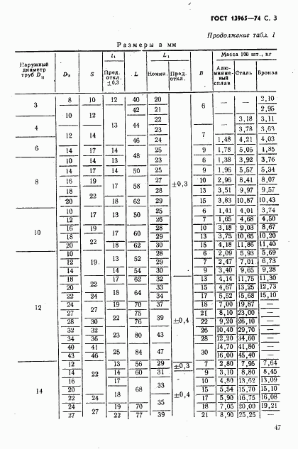 ГОСТ 13965-74, страница 3