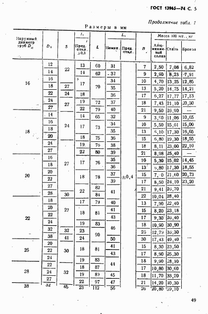 ГОСТ 13965-74, страница 5