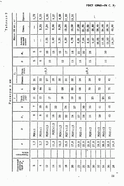 ГОСТ 13965-74, страница 7