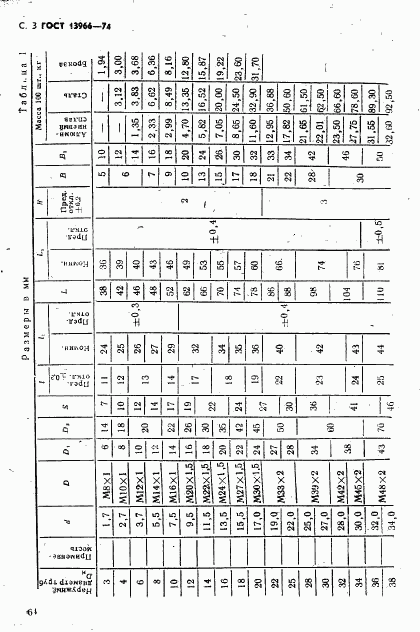 ГОСТ 13966-74, страница 3