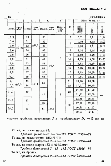 ГОСТ 13966-74, страница 6