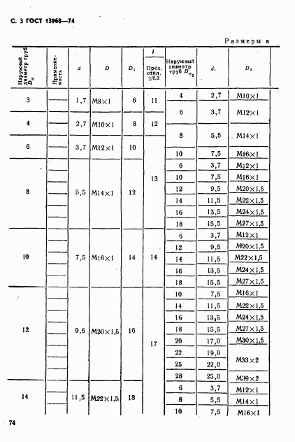 ГОСТ 13968-74, страница 3