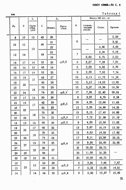 ГОСТ 13968-74, страница 4