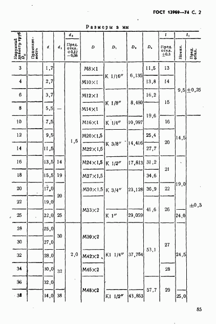 ГОСТ 13969-74, страница 2