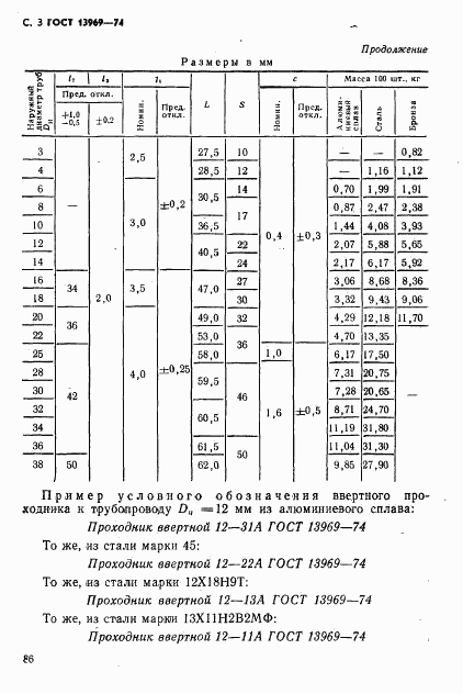 ГОСТ 13969-74, страница 3