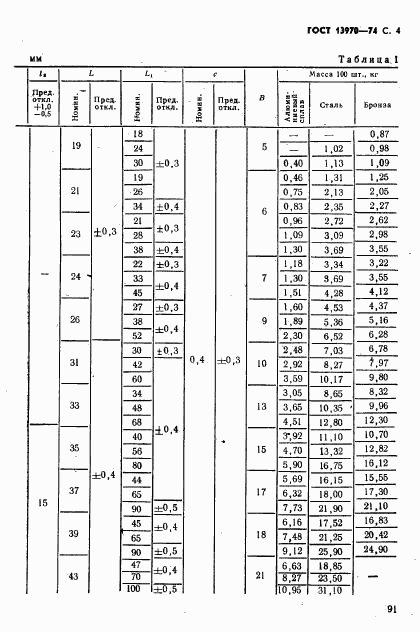 ГОСТ 13970-74, страница 4