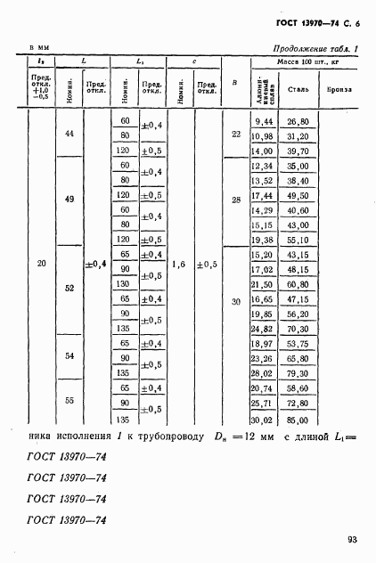 ГОСТ 13970-74, страница 6