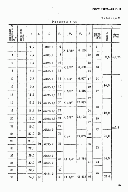 ГОСТ 13970-74, страница 8