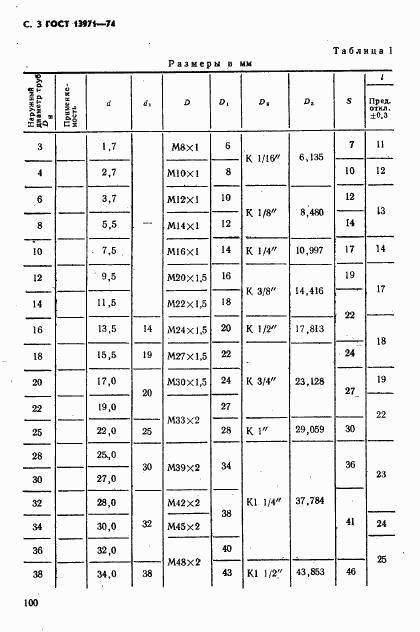 ГОСТ 13971-74, страница 3