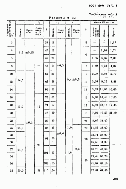 ГОСТ 13971-74, страница 4