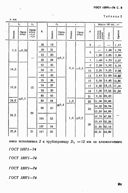 ГОСТ 13971-74, страница 8