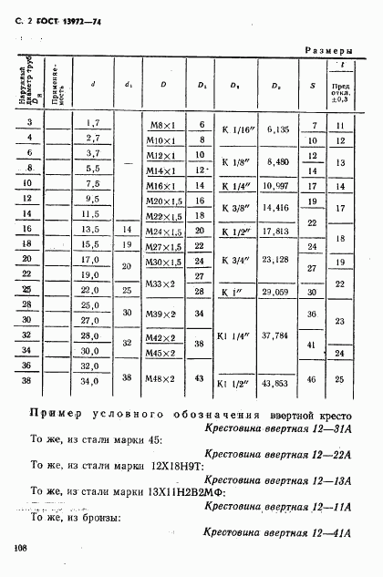 ГОСТ 13972-74, страница 2