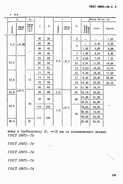 ГОСТ 13972-74, страница 3