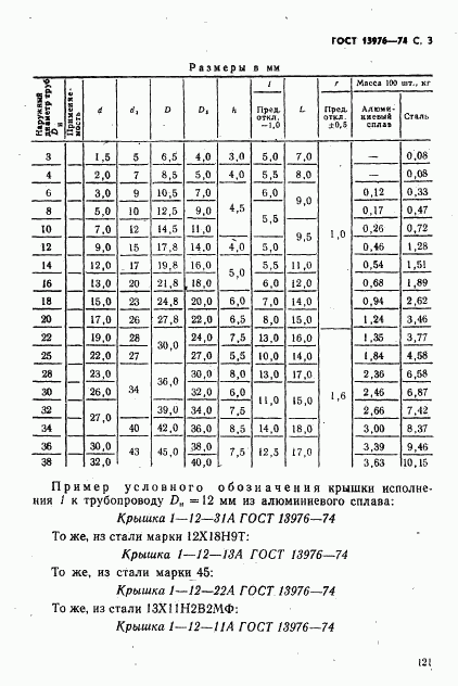 ГОСТ 13976-74, страница 3