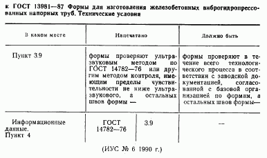 ГОСТ 13981-87, страница 2