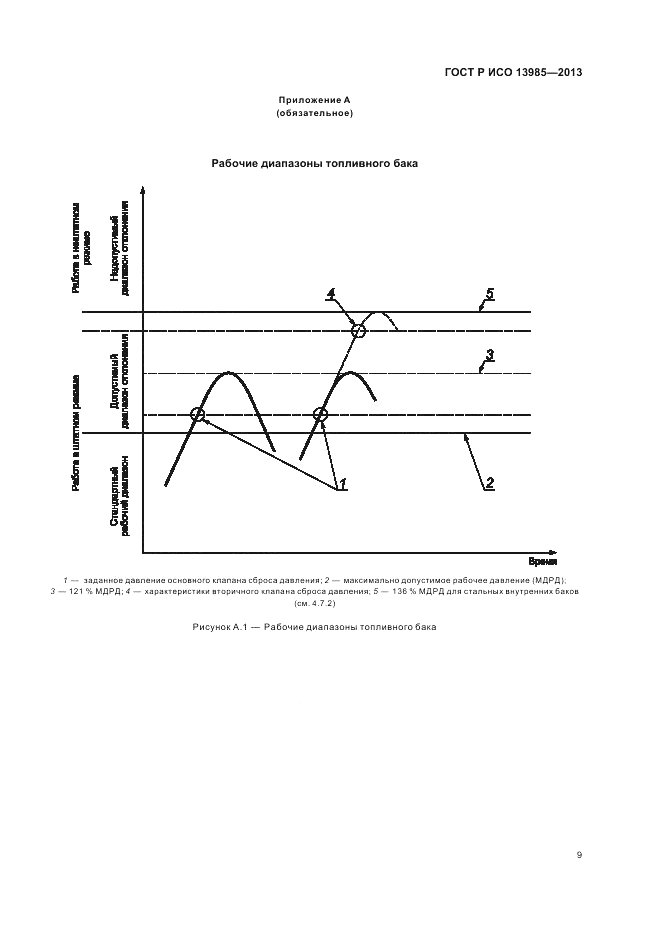 ГОСТ Р ИСО 13985-2013, страница 13