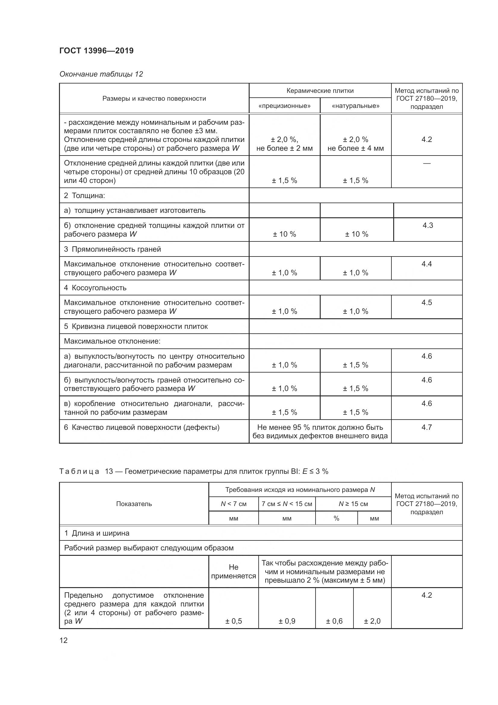 ГОСТ  13996-2019, страница 17