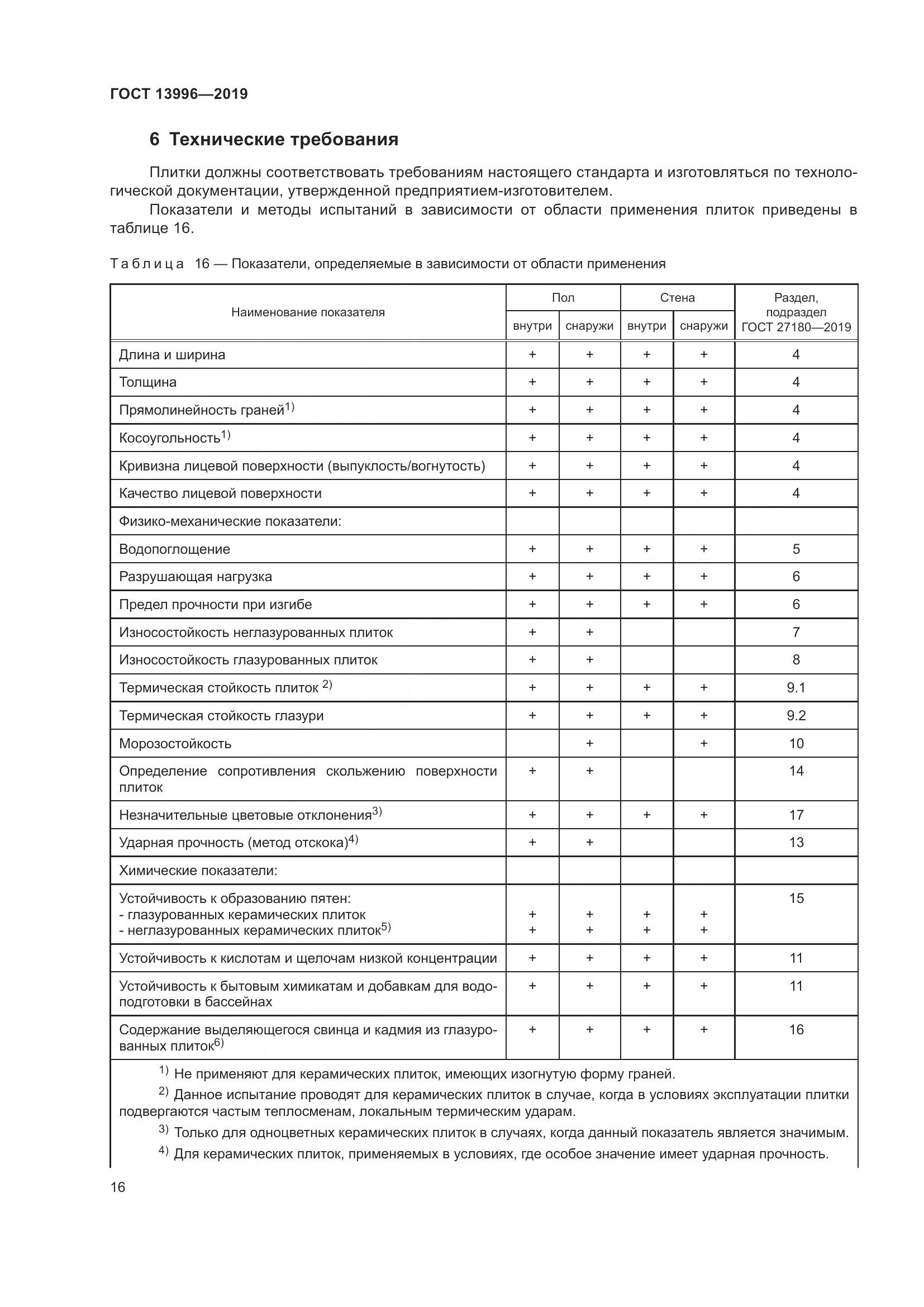 ГОСТ  13996-2019, страница 21