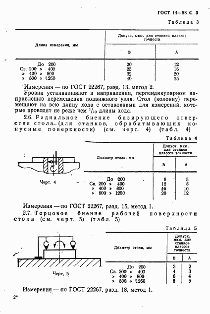 ГОСТ 14-88, страница 4