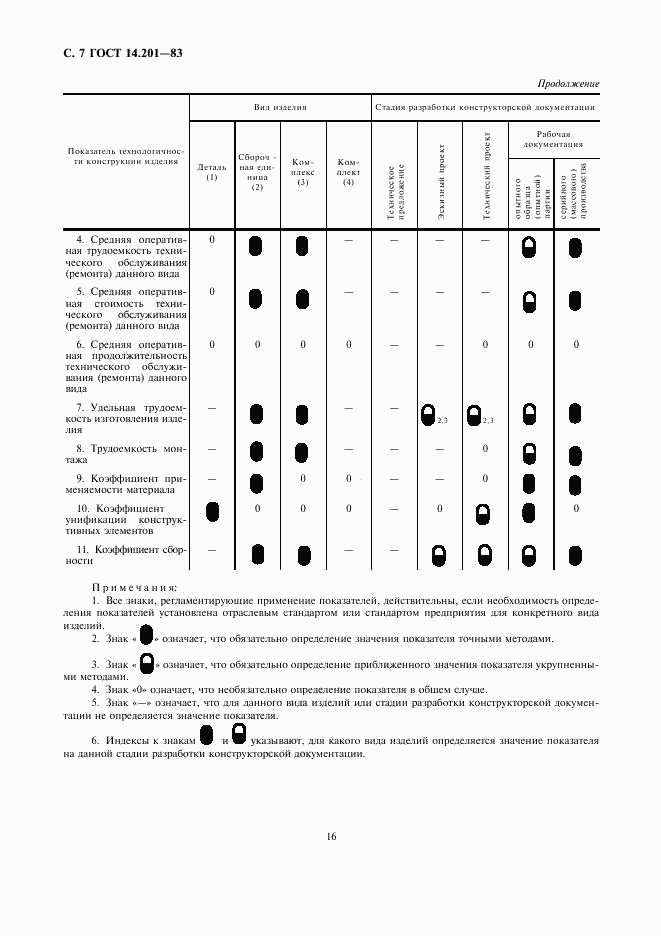 ГОСТ 14.201-83, страница 9