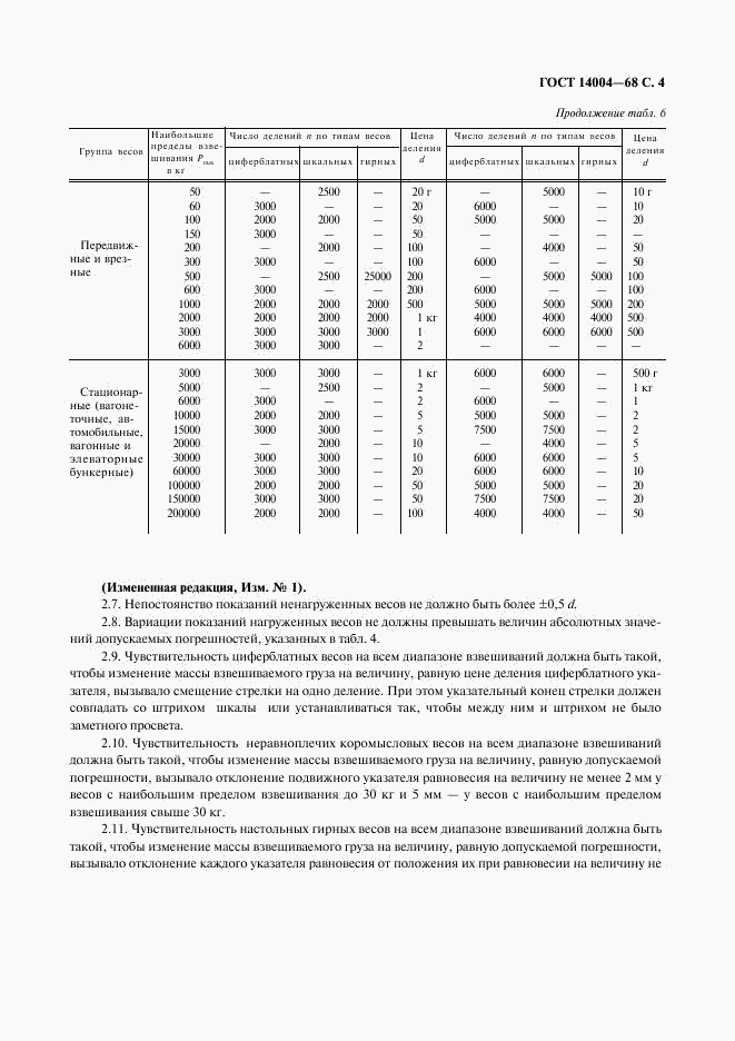 ГОСТ 14004-68, страница 5