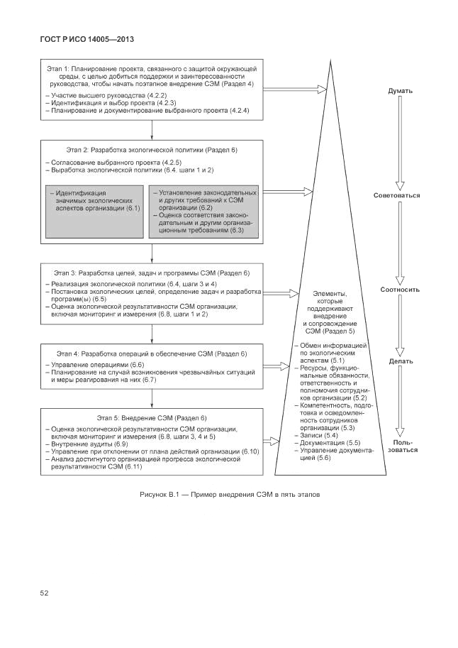ГОСТ Р ИСО 14005-2013, страница 56