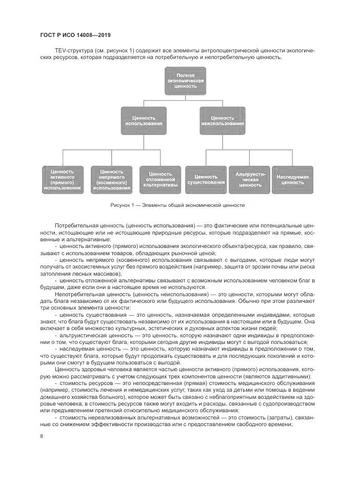 ГОСТ Р ИСО  14008-2019, страница 12